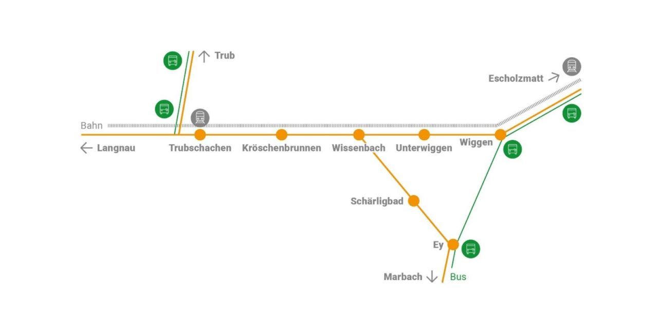 Mitfahrsystem Taxito neu im Emmental und Entlebuch